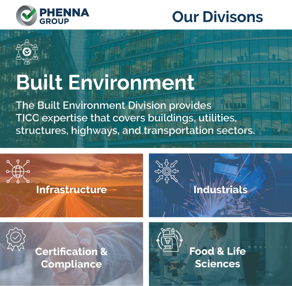 Built Environment